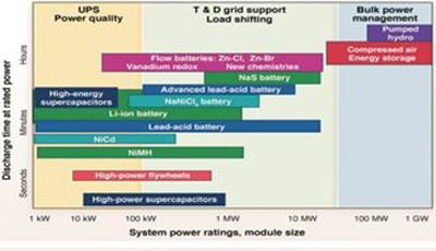 Tata Steel Implements Thermal Energy Storage Demo Project